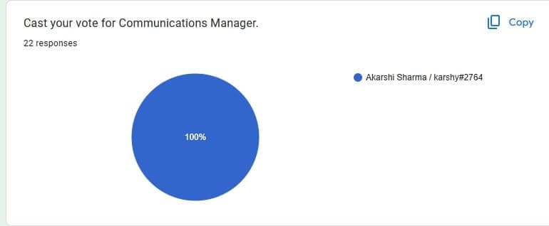 Communication Manager Results