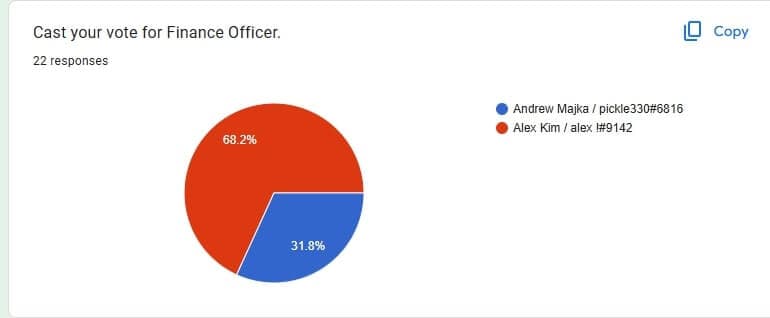 Finance Officer Results