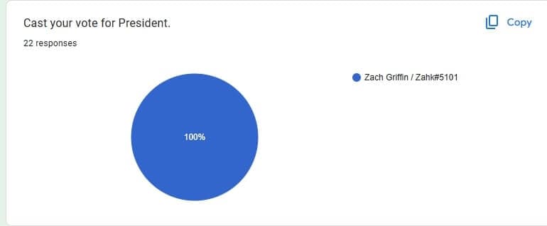 President Results