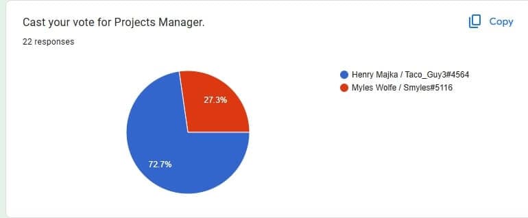 Project Manager Results