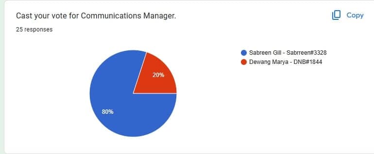 Communication Manager Results