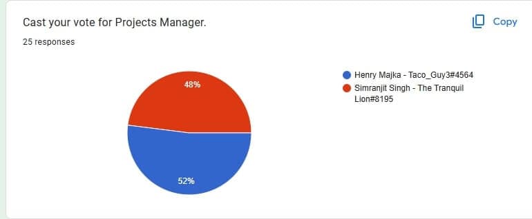 Project Manager Results