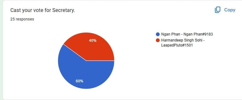 Secretary Results