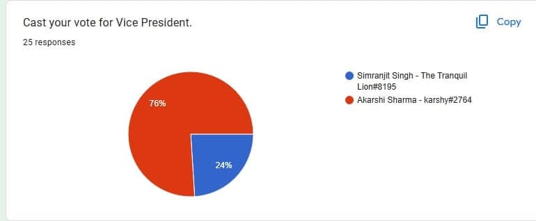 Vice-President Results