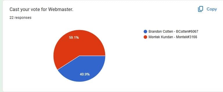 Webmaster Results