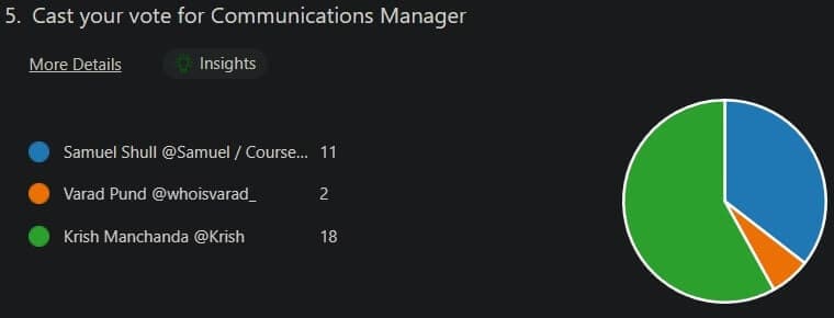 Communication Manager Results