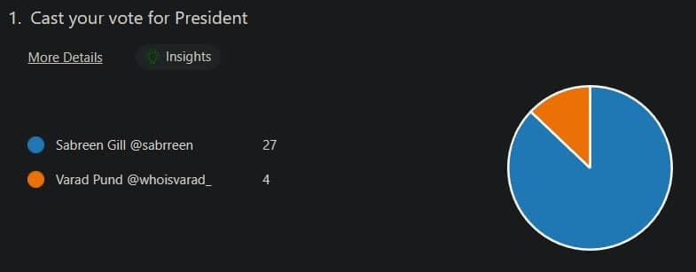 President Results