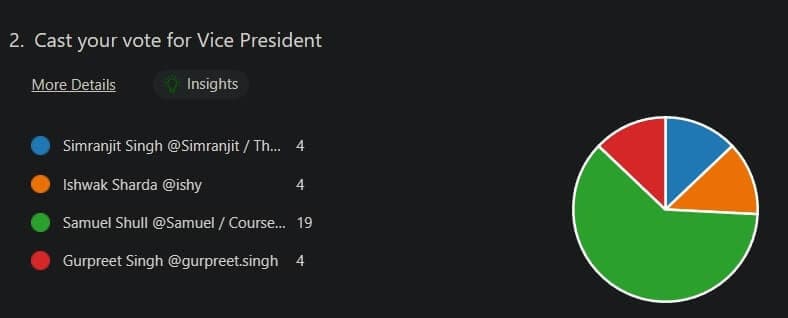 Vice-President Results